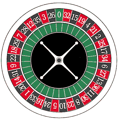 American roulette wheel